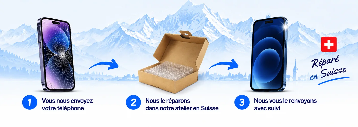1. Vous nous envoyez votre téléphone, 2. nous le réparons dans notre atelier en Suisse, 3. nous vous le renvoyons avec suivi