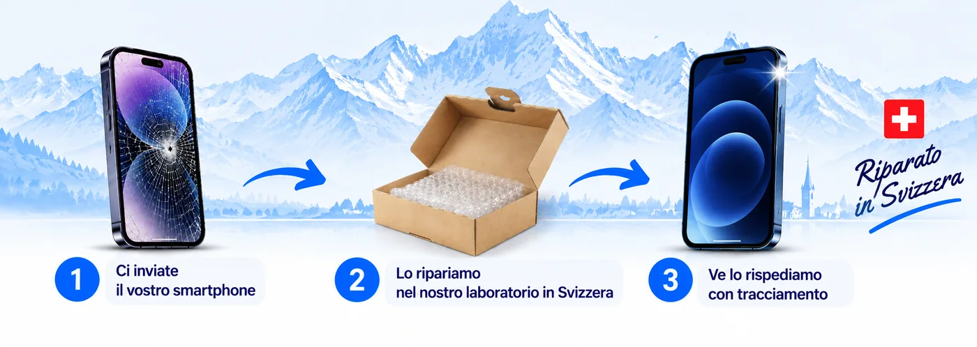 1. Ci inviate il vostro smartphone, 2. lo ripariamo nel nostro laboratorio in Svizzera, 3. ve lo rispediamo con tracciamento